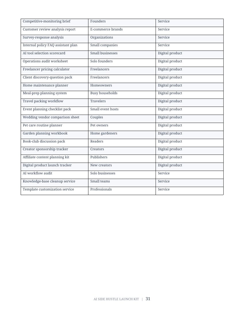 Actual workbook page showing a table of side-hustle directions and audiences